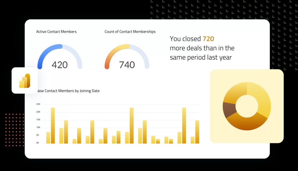 Microsoft Power BI