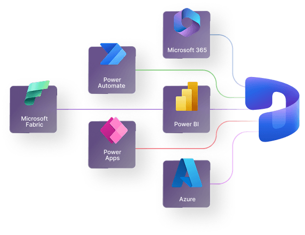 Microsoft Dynamics 365 ERP Right for You