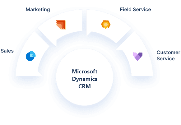 CRM banner