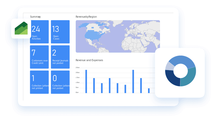 Microsoft Dynamics 365 Finance and Operations dashboard