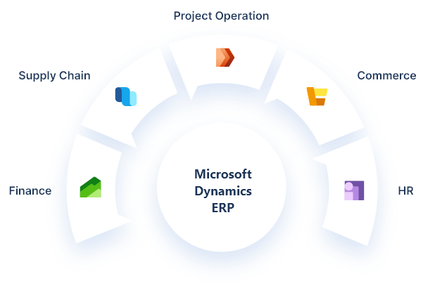 Microsoft ERP-banner