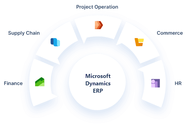 Microsoft ERP-banner