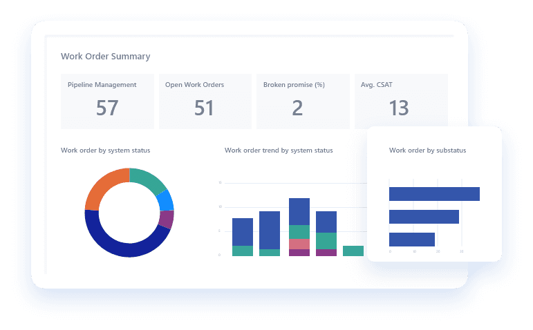 Dynamics 365 Field Service