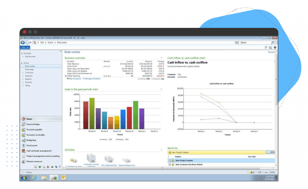 Microsoft Dynamics AX 2012 features for finance, operations and HR