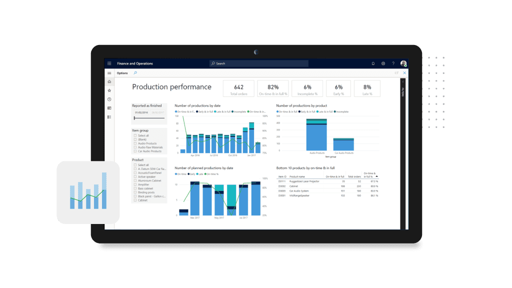 Microsoft Dynamics AX production performance dashboard with reports and KPIs