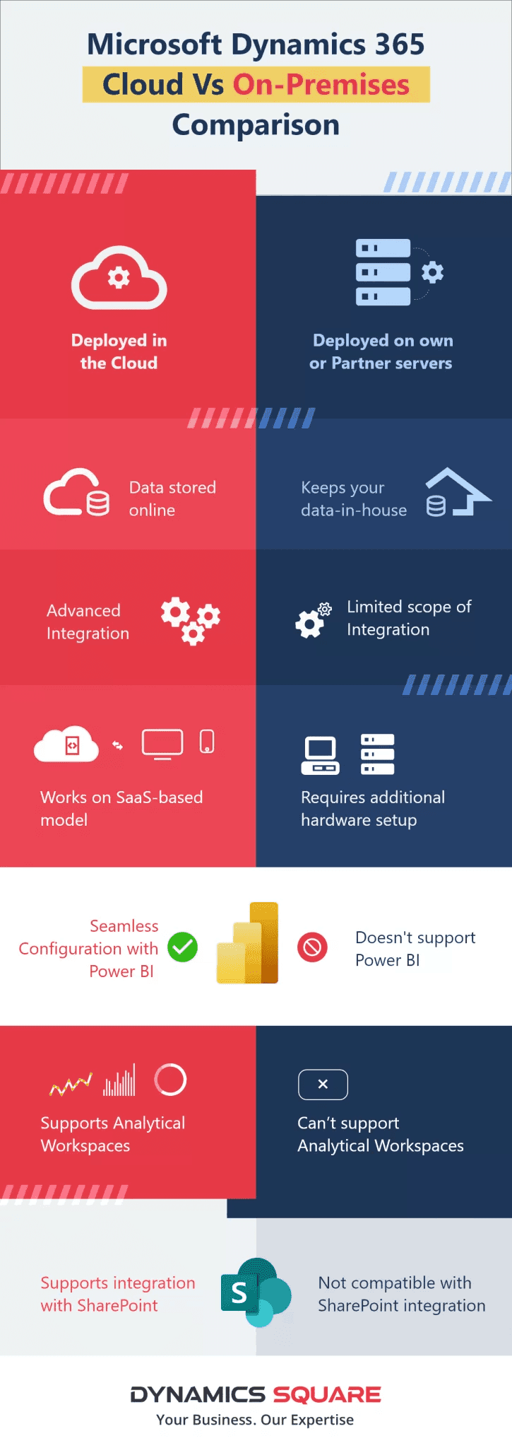 cloud vs on-premises