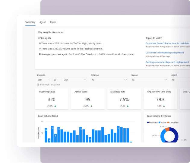 Dynamics 365 Customer Service
