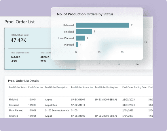 Live View of Production, Components, and Work Orders
