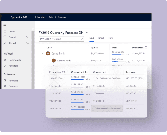 Connected Sales, Production, and Service Cycles