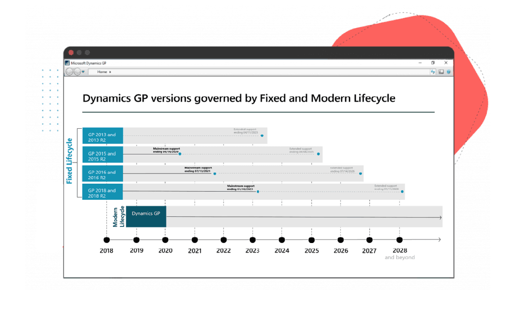 Dynamics-GP-overview