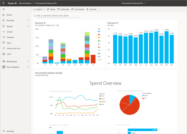 Power bi data visualisation