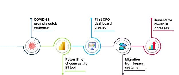 why power bi is the best tool