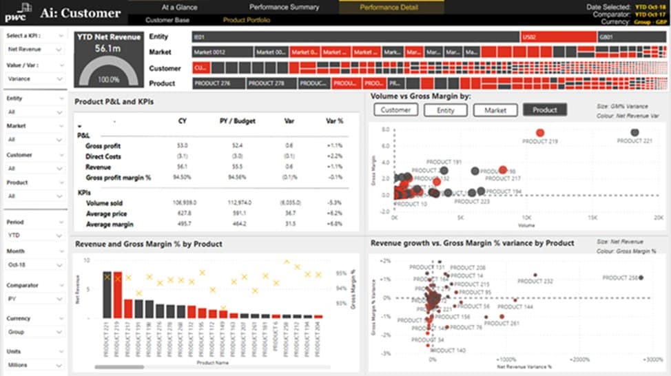 custom power bi dashboard for PWC