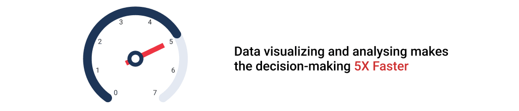 Data visualisation makes 5X faster decisions