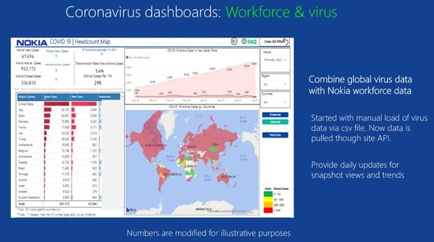 Chapter 2 Power BI Features and Benefits