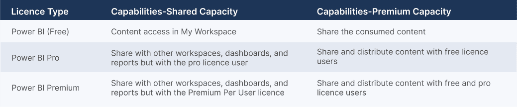 Capacity Pricing Per Node/Month