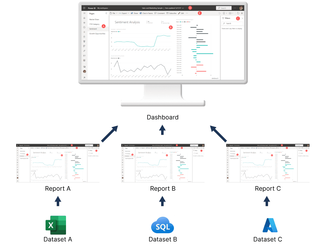 Transform data and view on power bi dashboards