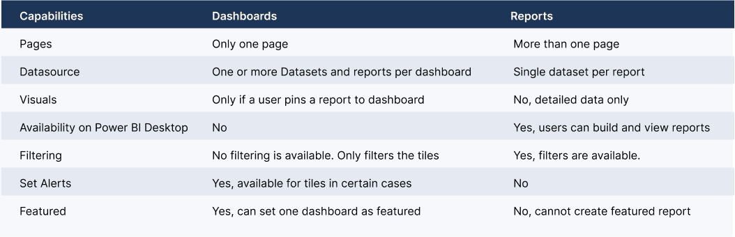 Chapter 3 Power BI Dashboards