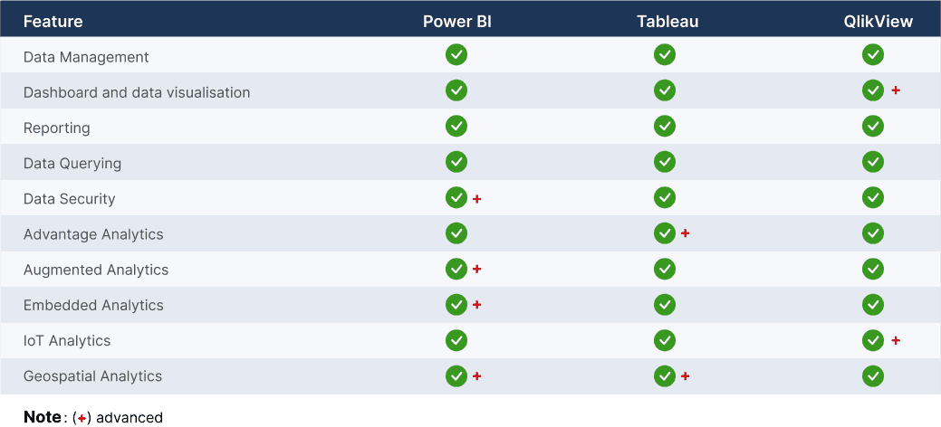 Power BI vs. Tableau vs. Qlikview