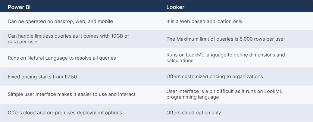 Power BI vs. Looker