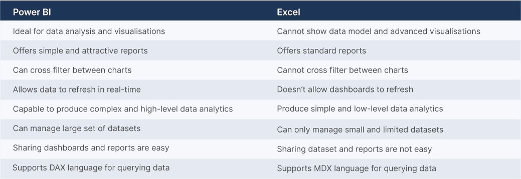 Power BI vs. Excel