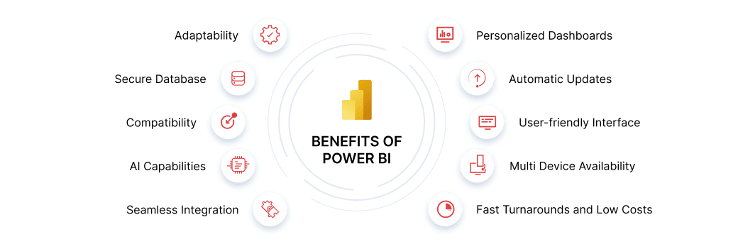 top 10 power bi benefits