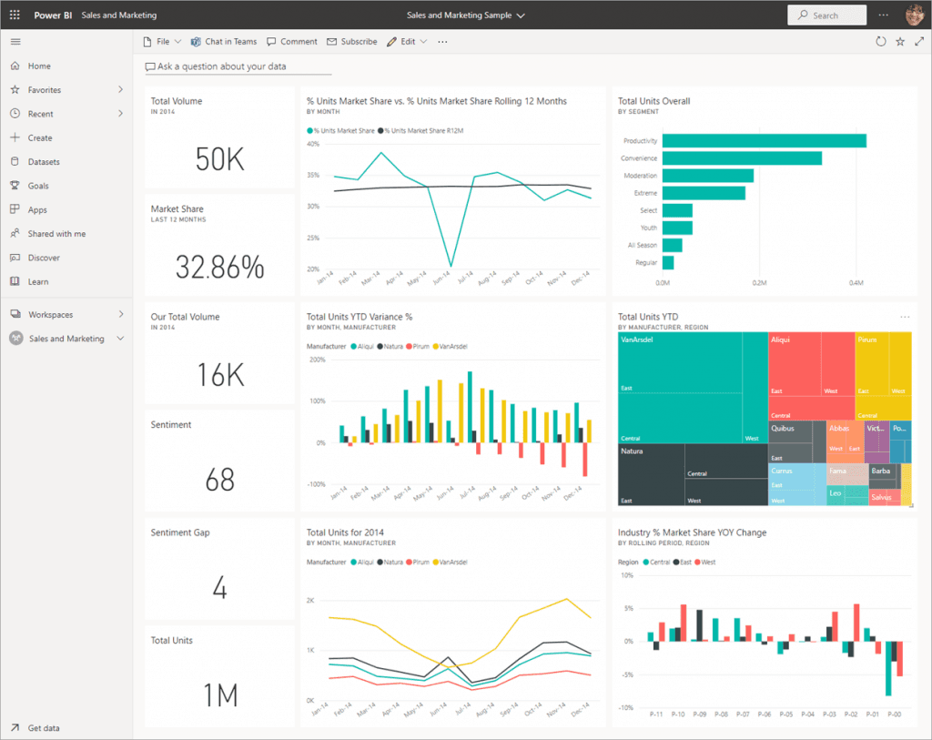 How Choosing Power BI Implementation Could Be a Proven Milestone for Your Enterprises
