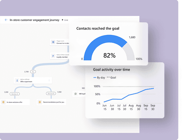 Full Project Lifecycle and Client View