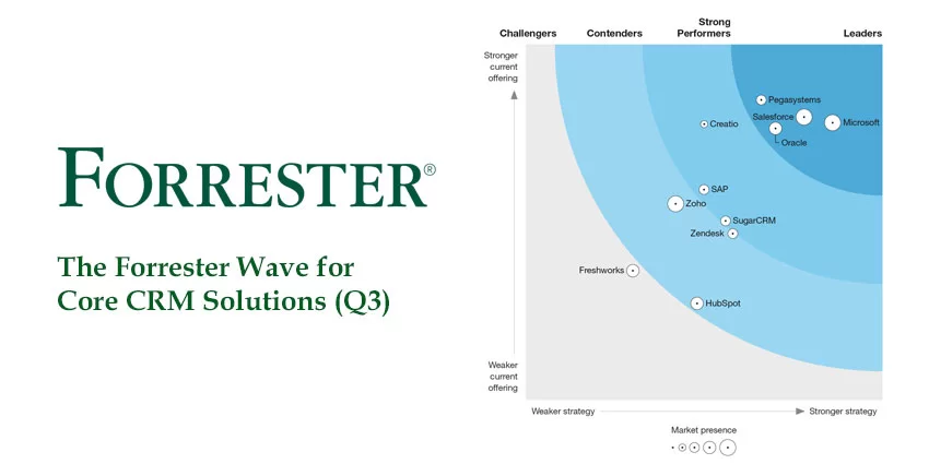 The Future Of CRM: A Forrester Perspective