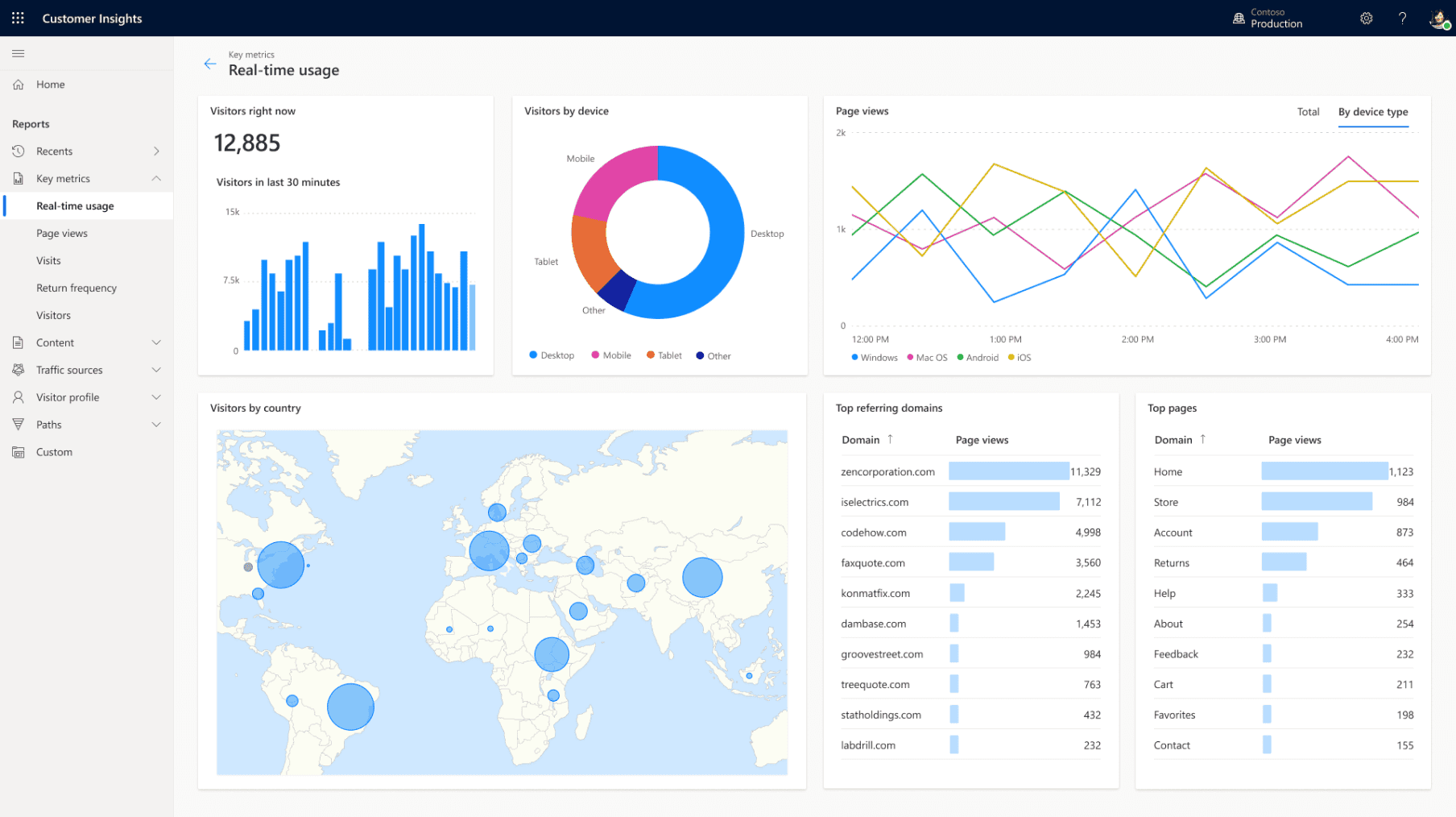 How Do Dynamics 365 Customer Insights Enhance Marketing with AI?