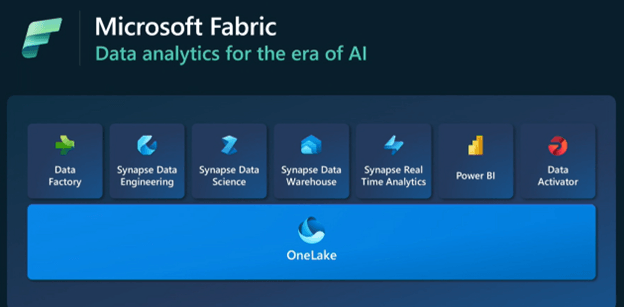 Microsoft Fabric OneLake unified data lake
