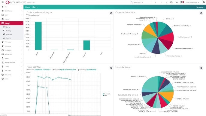 Access thankQ CRM for charities