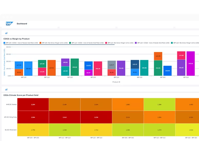 SAP Integrated