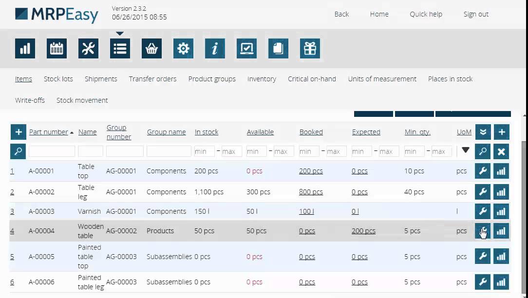 MRPeasy-dashboard