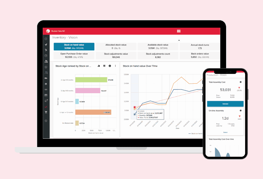 Unleashed-dashboard