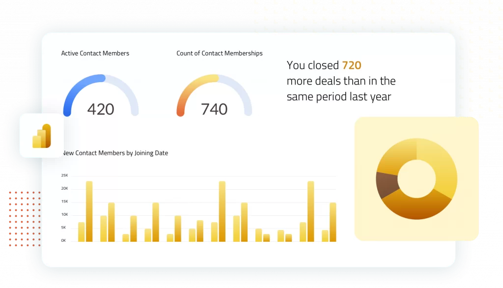 Power-BI