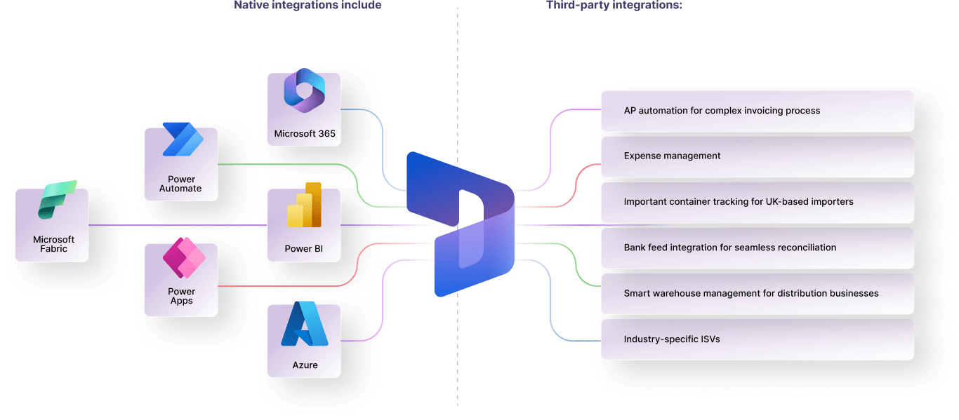 Dynamics 365 Integrations